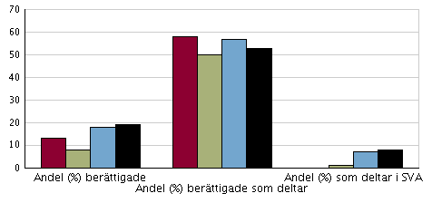 Skolblad avseende Alfredshällskolan Plantskolevägen 4 23736 BJÄRRED Tel 046-64102 Fax 046-293502 http://www.lomma.