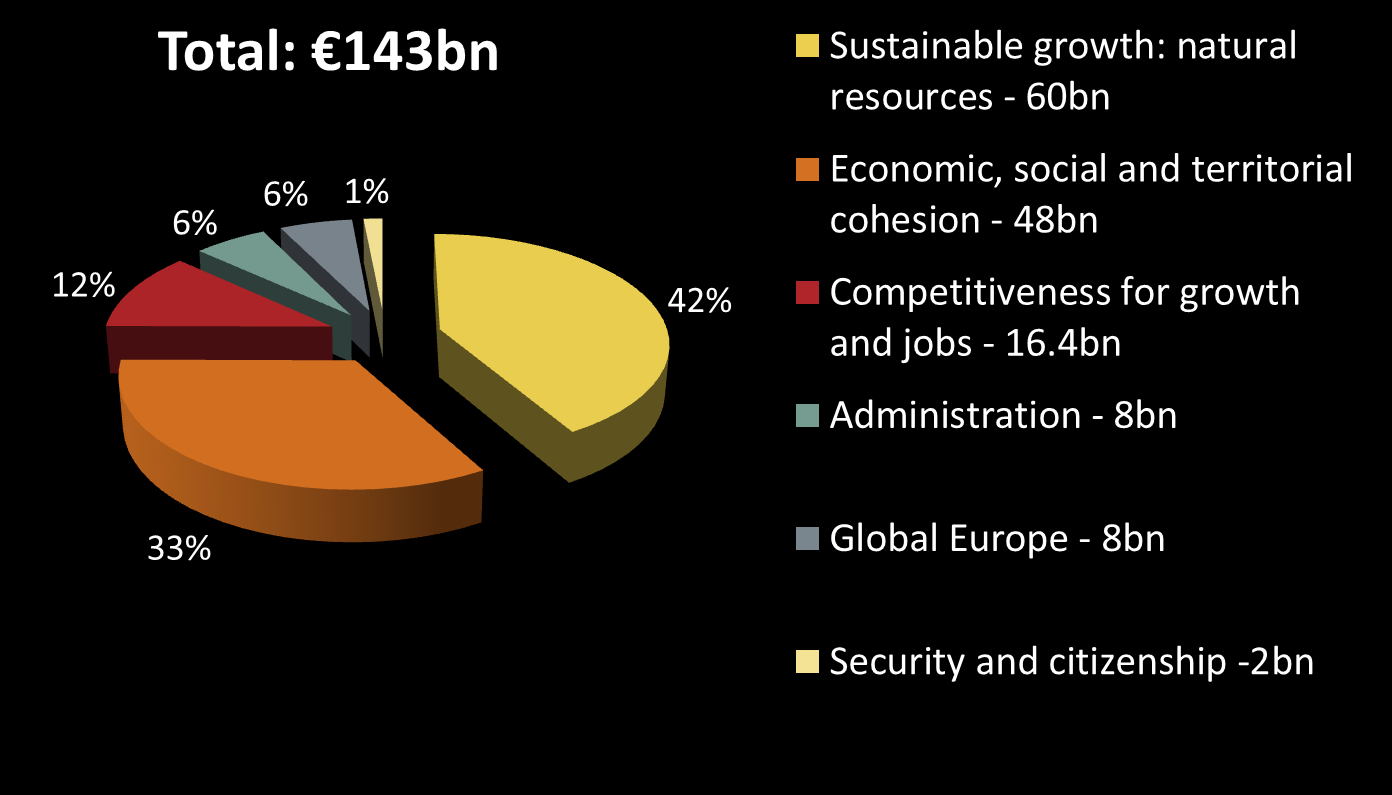 EU:S BUDGET: UTGIFTER 2014