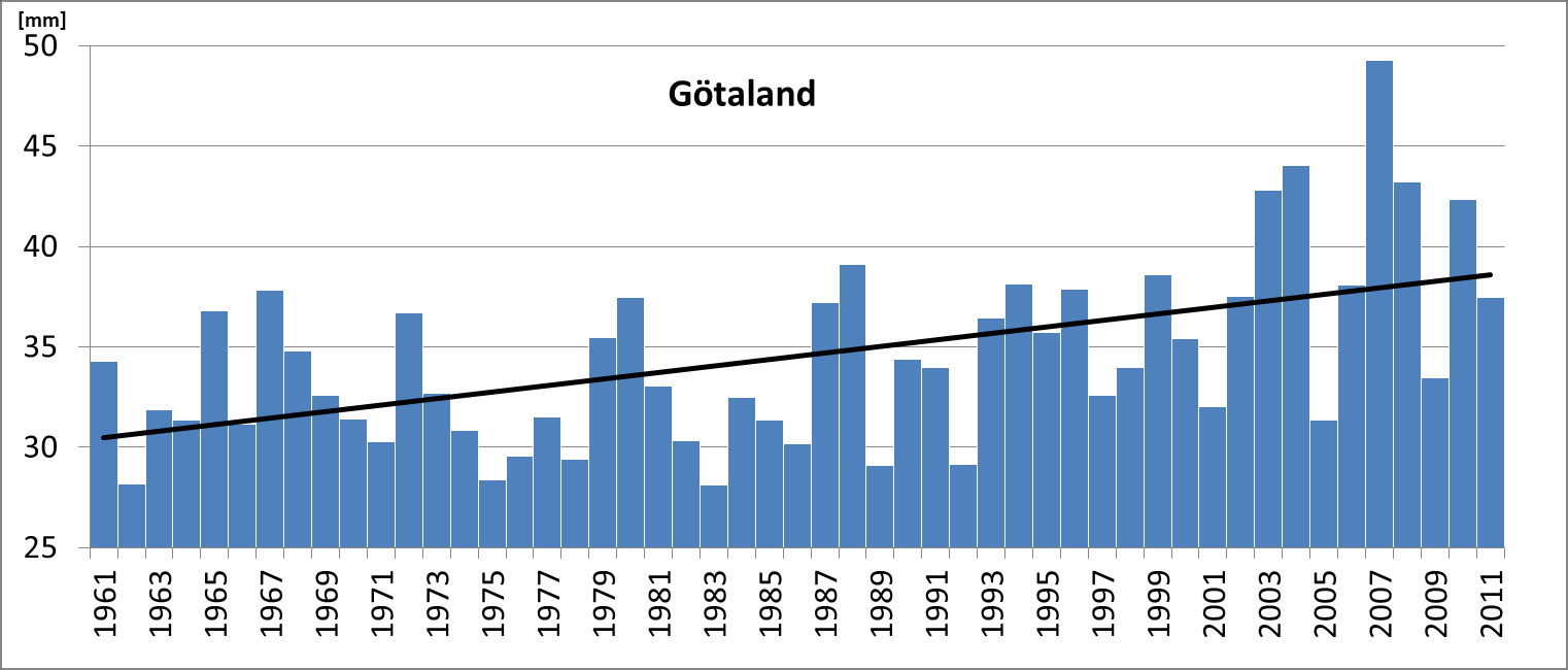 Medel av årets