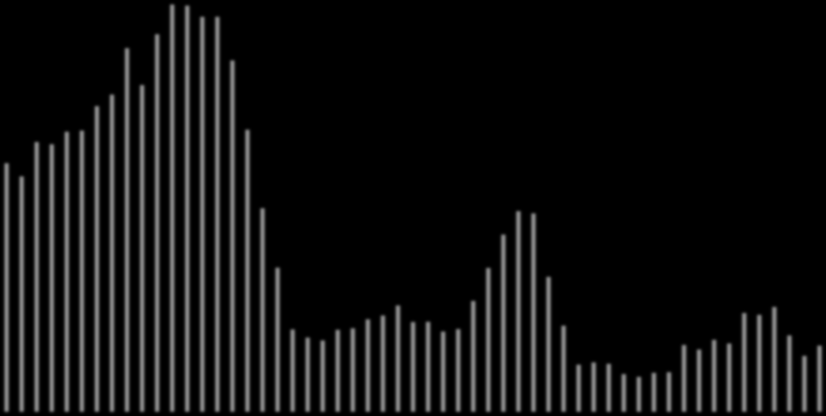 Antal färdigställda lägenheter 1957-2011 Småhus Flerbostadshus 90000