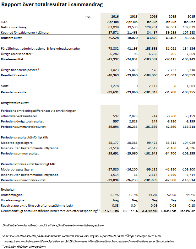 FINANCIAL REPORTS