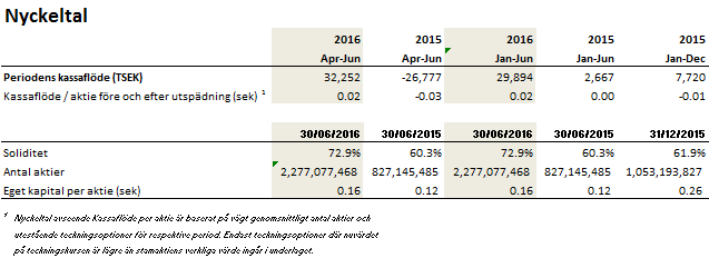 Januari Juni