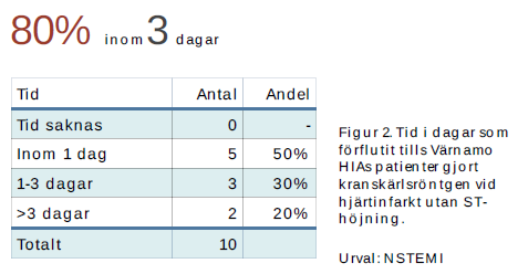 LÄNSPROCESS NSTEMI JÖNKÖPING Värnamo Swedeheart, Koll på läget,