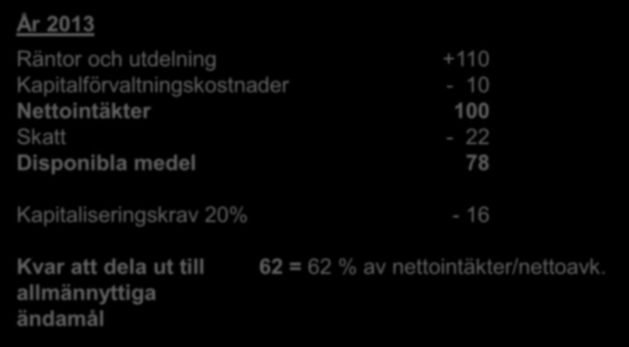 Fullföljdskravet forts. Stiftelser väljer ofta att låta föregående års intäkter ligga till grund för fullföljdsberäkningen dvs.