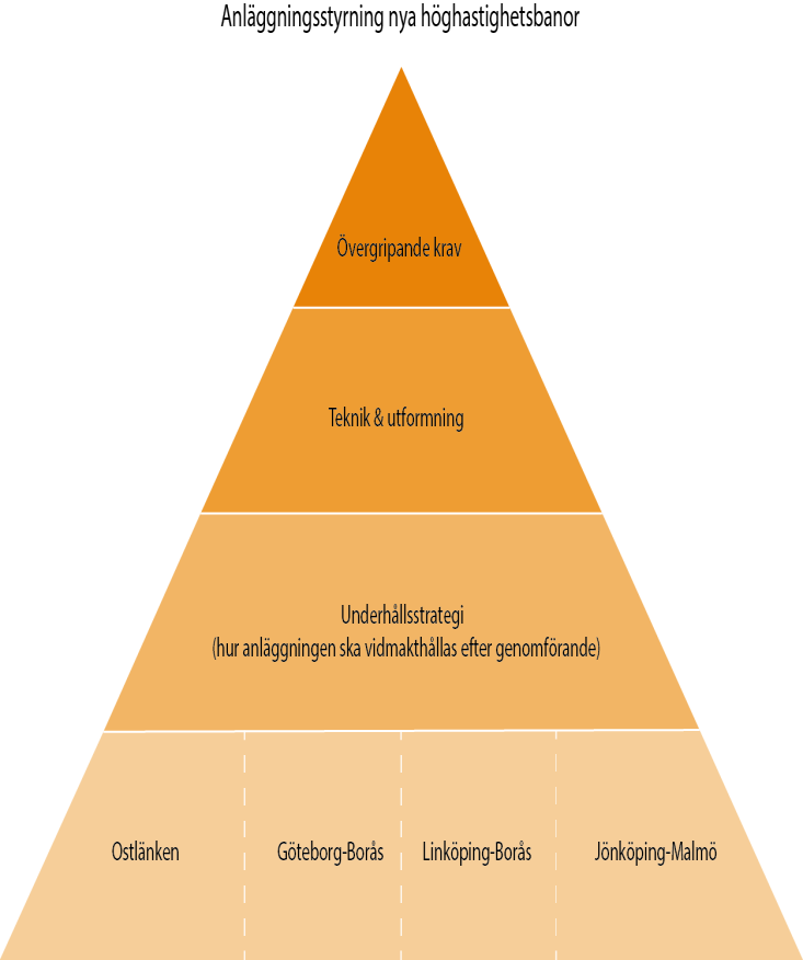 ÖVERGRIPANDE KRAV 1 (5) Skapat av (Efternamn, Förnamn, org) DokumentID Ev. ärendenummer Lennart Lennefors [DokumentID] 142364100 Fastställt av Dokumentdatum Version Chef VO Samhälle 2016-01-22 2.