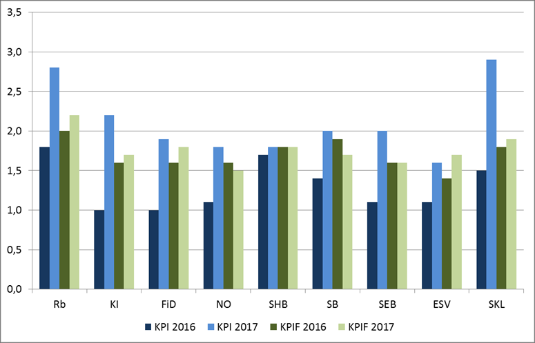 Inflation och inflationsutsikter Fortsatt låg KPI-inflation, men KPIF på väg upp Osäkerheten stor i prognoserna Källa: