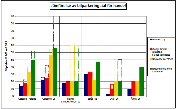 3. Parkeringsanalys Följande kapitel redovisar resultat av parkeringsberäkningar för planområdet. Beräkningar har gjorts för sommaren, då trafiken och parkeringsbehovet i Strömstad är som störst. 3.