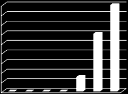 4.3.1 Meningsfulla relationer Hur viktigt är det för mig att ha goda arbetskamrater?