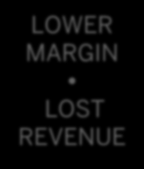 MARGIN LOST REVENUE 2016 SAP or an