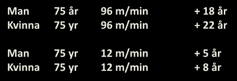 65 år 12 m/min + 12 år Man 75 år 96 m/min + 18 år Kvinna 75 yr 96 m/min + 22 år Man