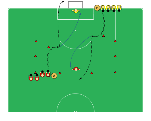 Syfte: Avslutningar 1 spelare/ 1 boll 2 målvakter och stora mål.