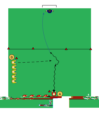 Syfte: Avslutningar 2 spelare/ 1 boll x 5 1 målvakt och mål Spelare A startar med bollen. Spelare B ska försvara och försöka hindra A från att göra mål. B får inte starta förrän A rört bollen.