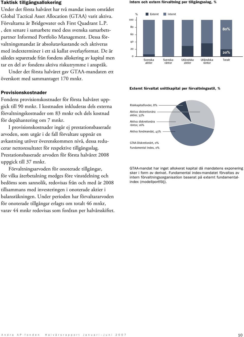 De är således separerade från fondens allokering av kapital men tar en del av fondens aktiva riskutrymme i anspråk. Under det första halvåret gav GTAA-mandaten ett överskott med sammantaget 170 mnkr.