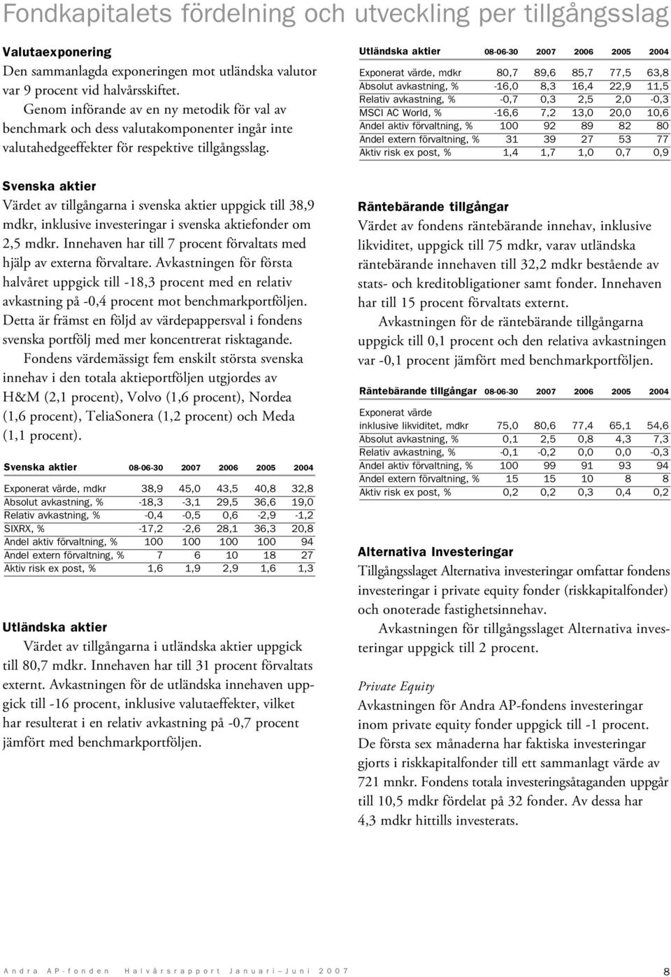 Svenska aktier Värdet av tillgångarna i svenska aktier uppgick till 38,9 mdkr, inklusive investeringar i svenska aktiefonder om 2,5 mdkr.