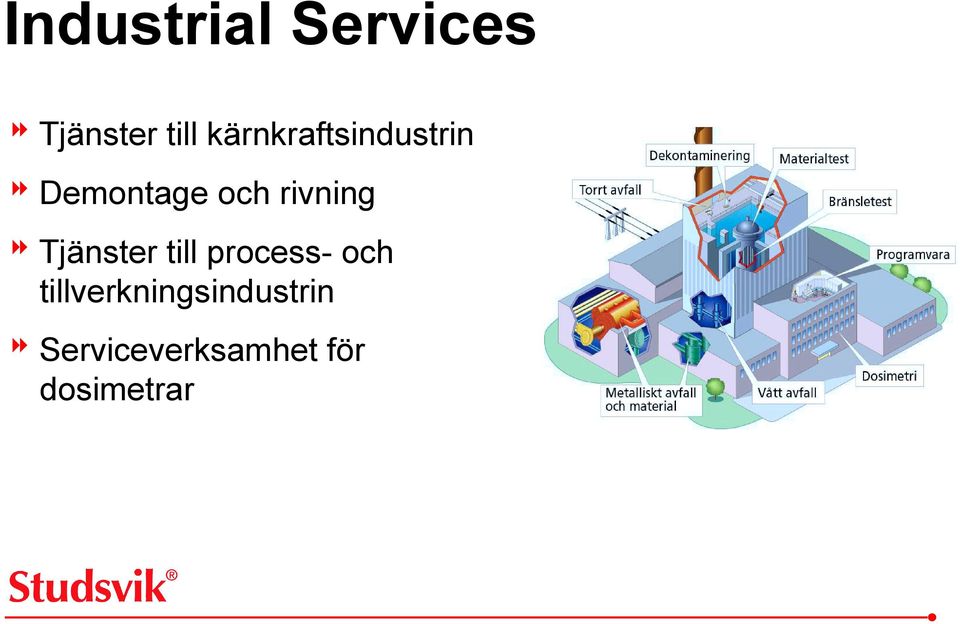 rivning Tjänster till process- och