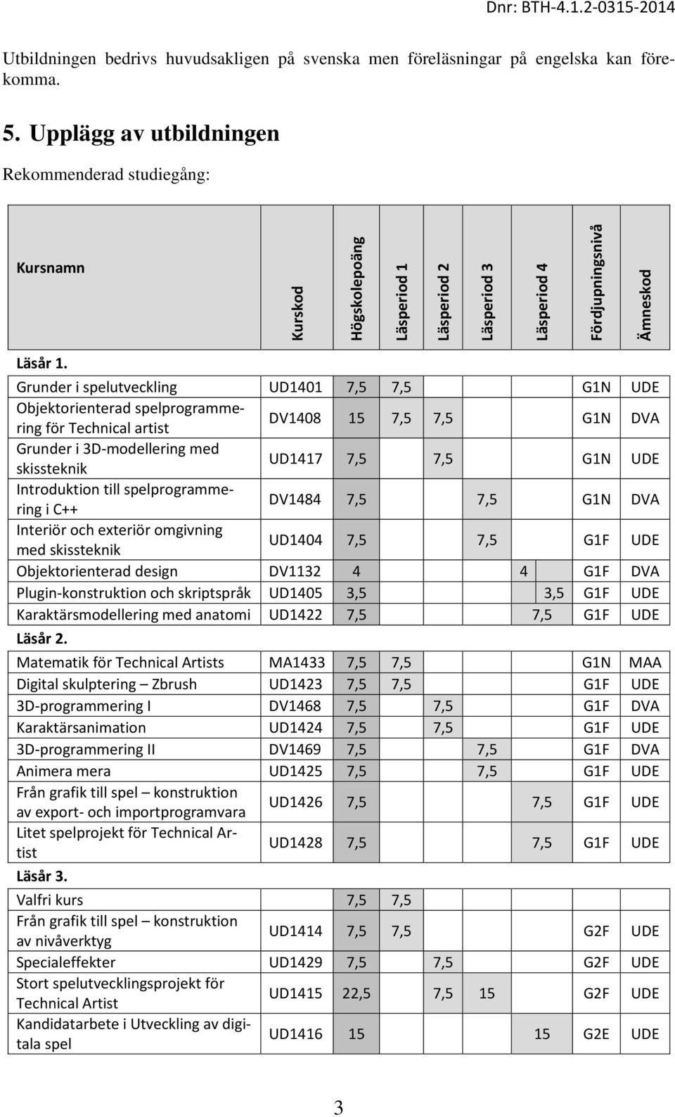 Grunder i spelutveckling UD1401 7,5 7,5 G1N UDE Objektorienterad spelprogrammering för Technical artist DV1408 15 7,5 7,5 G1N DVA Grunder i 3D-modellering med skissteknik UD1417 7,5 7,5 G1N UDE