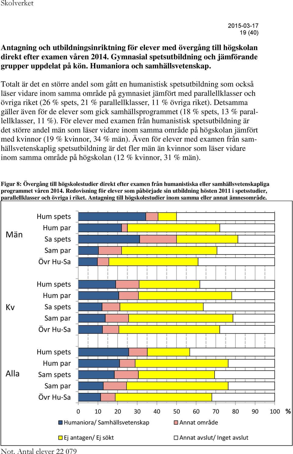 Totalt är det en större andel som gått en humanistisk spetsutbildning som också läser vidare inom samma område på gymnasiet jämfört med parallellklasser och övriga riket (26 % spets, 21 %
