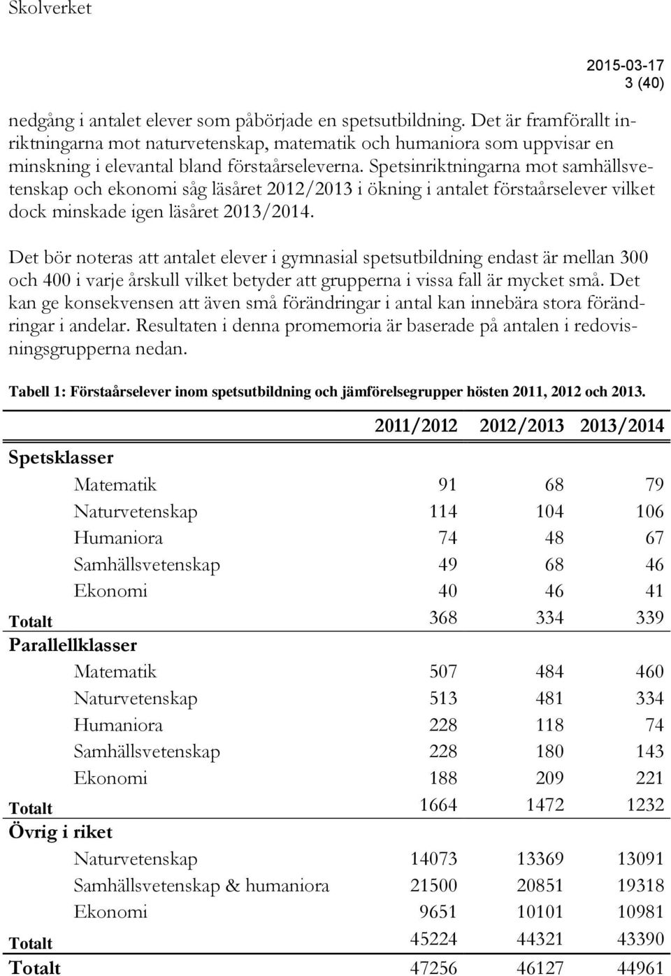 Spetsinriktningarna mot samhällsvetenskap och ekonomi såg läsåret 2012/2013 i ökning i antalet förstaårselever vilket dock minskade igen läsåret 2013/2014.