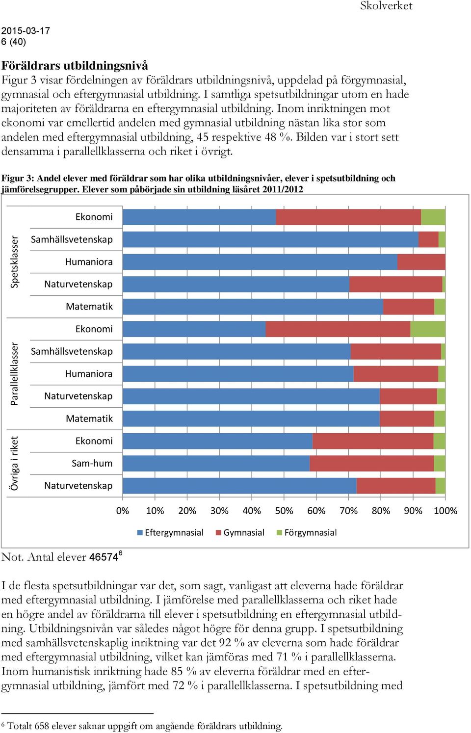 Inom inriktningen mot ekonomi var emellertid andelen med gymnasial utbildning nästan lika stor som andelen med eftergymnasial utbildning, 45 respektive 48 %.