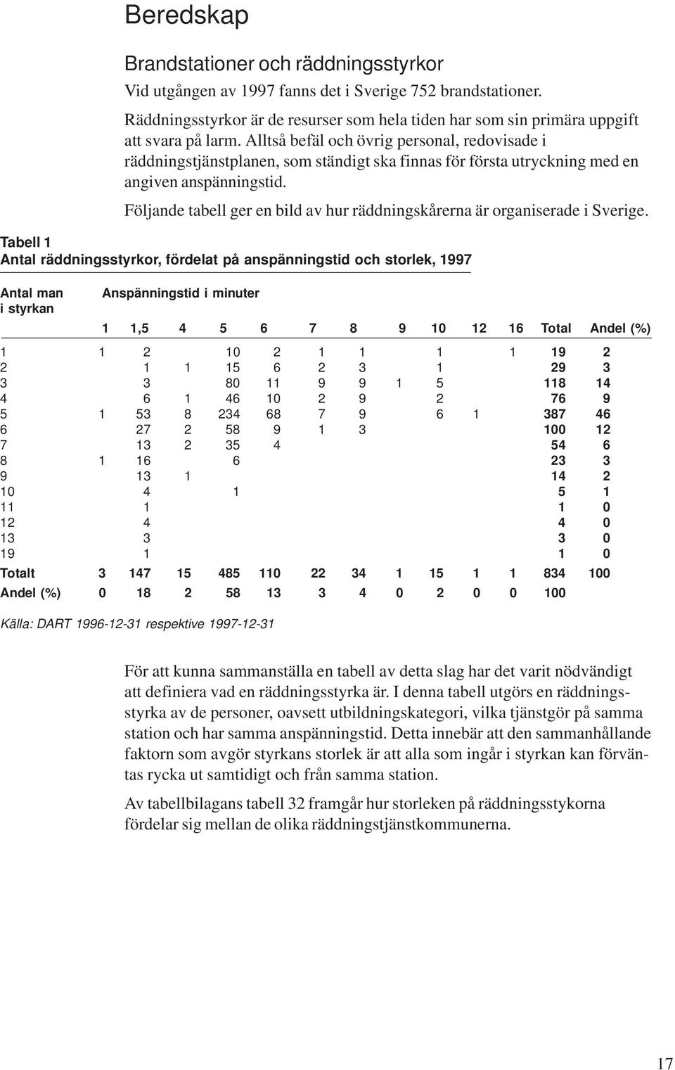 Följande tabell ger en bild av hur räddningskårerna är organiserade i Sverige.
