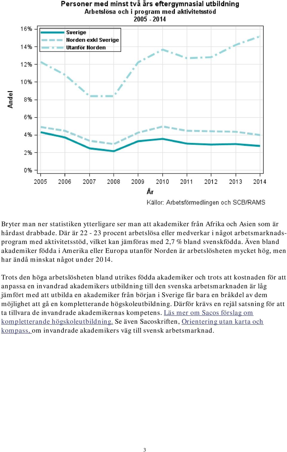 Även bland akademiker födda i Amerika eller Europa utanför Norden är arbetslösheten mycket hög, men har ändå minskat något under 2014.