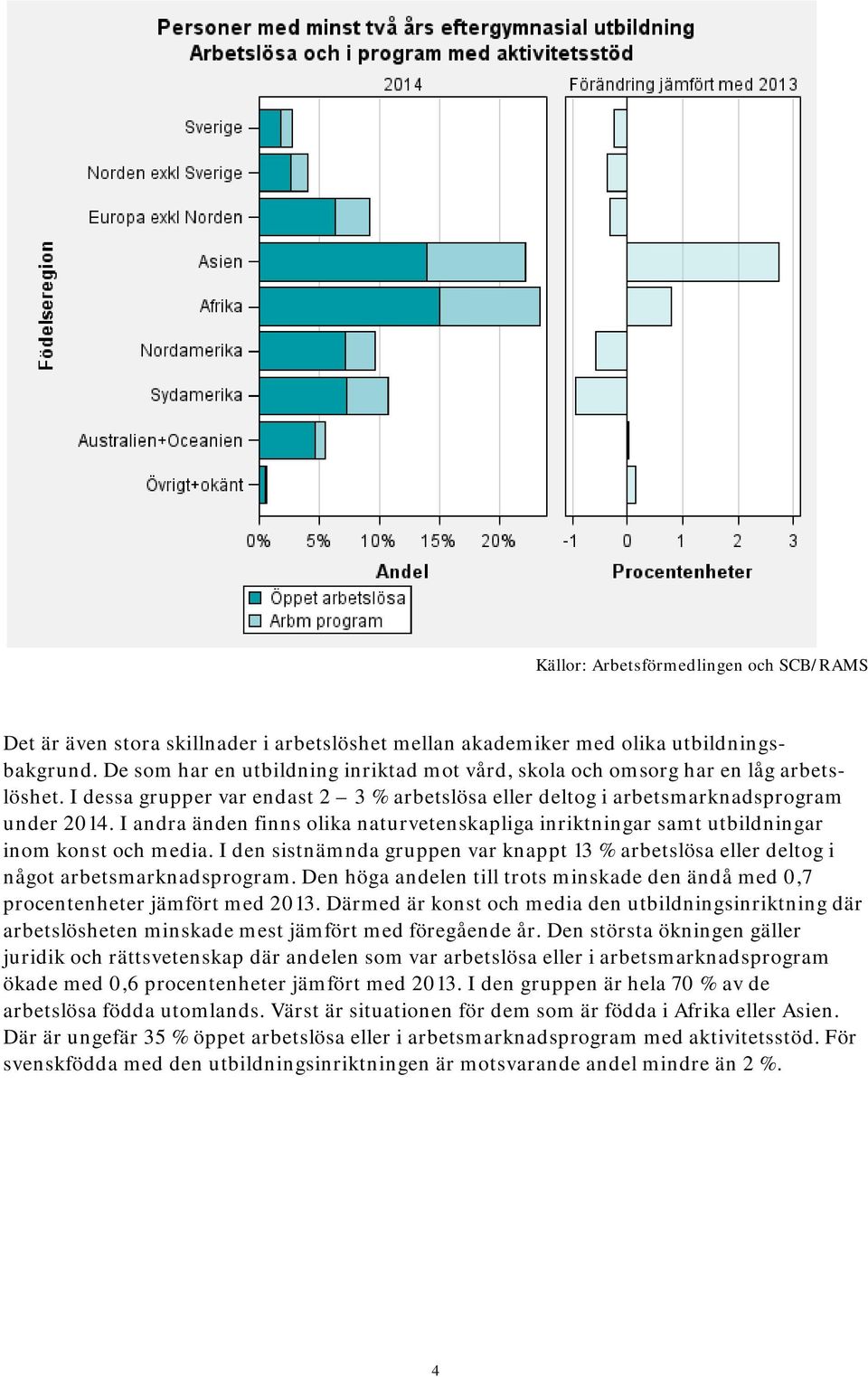 I andra änden finns olika naturvetenskapliga inriktningar samt utbildningar inom konst och media. I den sistnämnda gruppen var knappt 13 % arbetslösa eller deltog i något arbetsmarknadsprogram.