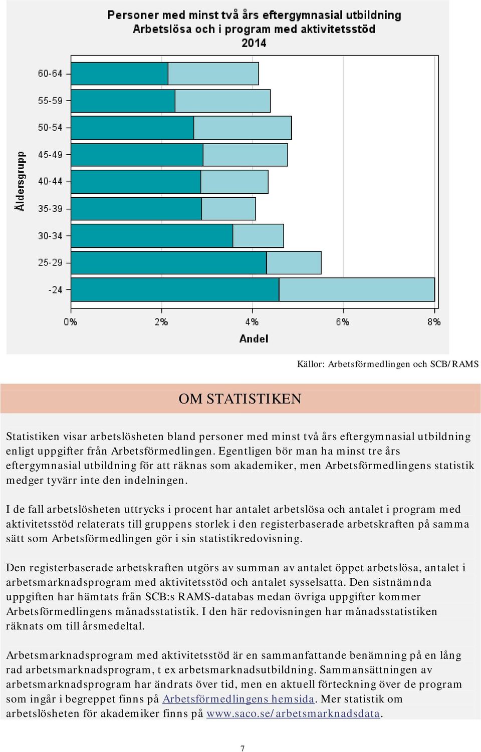 I de fall arbetslösheten uttrycks i procent har antalet arbetslösa och antalet i program med aktivitetsstöd relaterats till gruppens storlek i den registerbaserade arbetskraften på samma sätt som