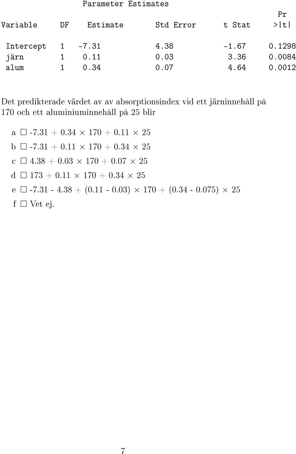 0012 Det predikterade värdet av av absorptionsindex vid ett järninnehåll på 170 och ett aluminiuminnehåll på