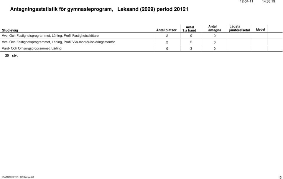 Vvs- Och Fastighetsprogrammet, Lärling, Profil Vvs-montör/isoleringsmontör