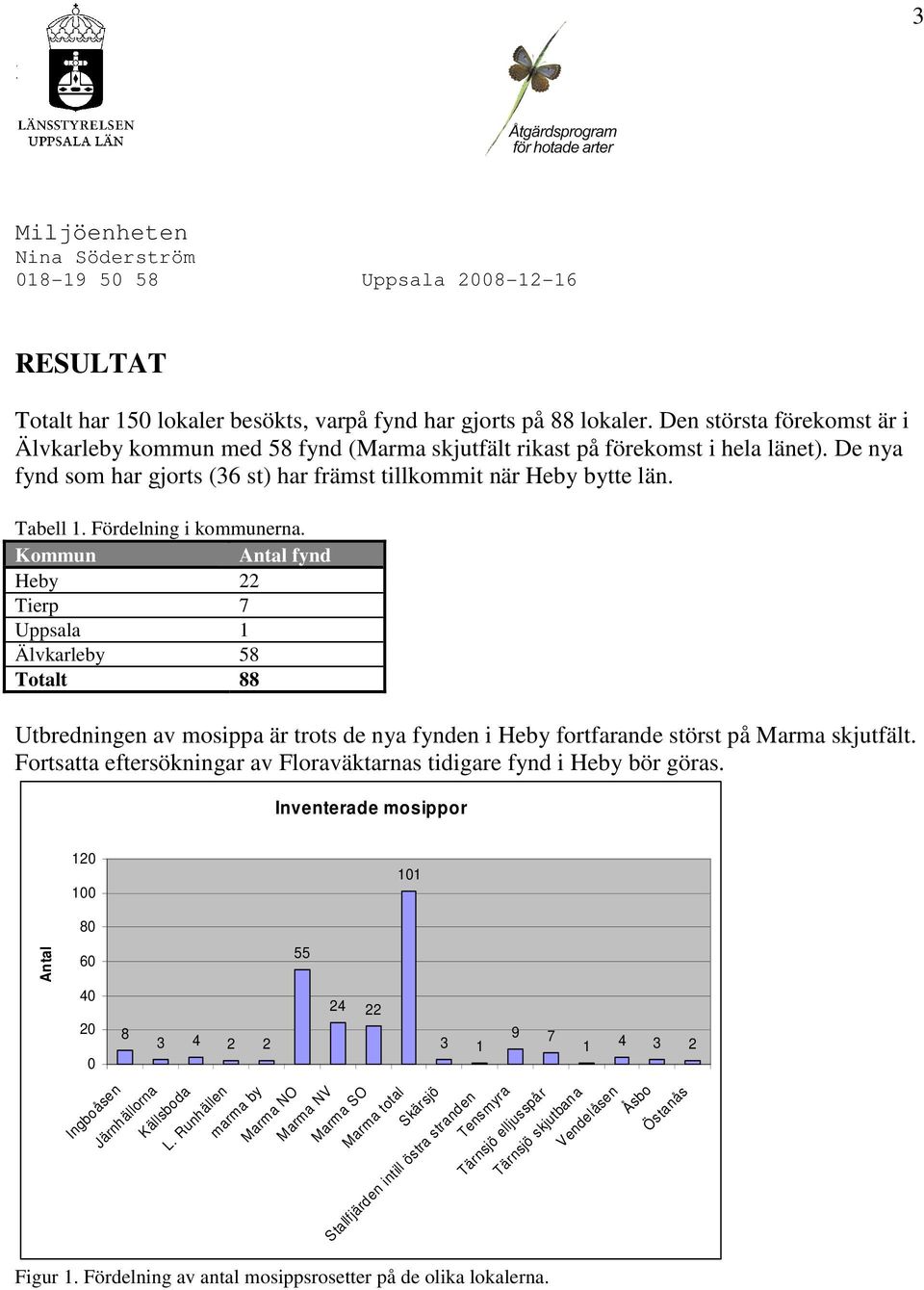 Kommun Antal fynd Heby 22 Tierp 7 Uppsala 1 Älvkarleby 58 Totalt 8888 Utbredningen av mosippa är trots de nya fynden i Heby fortfarande störst på Marma skjutfält.