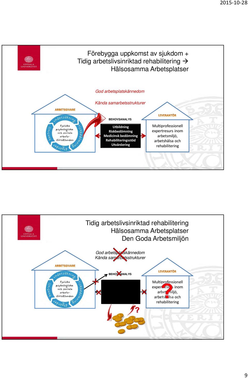 rehabilitering Tidig arbetslivsinriktad rehabilitering Hälsosamma Arbetsplatser Den Goda Arbetsmiljön God arbetsplatskännedom Kända samarbetsstrukturer 