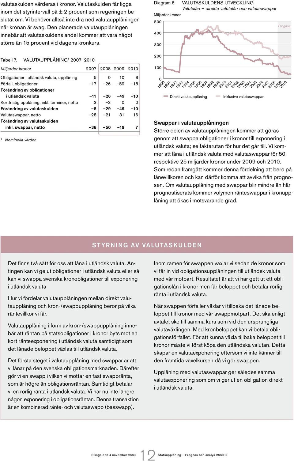 Valutaupplåning 1 27 21 Miljarder kronor 27 28 29 21 Obligationer i utländsk valuta, upplåning 5 1 8 Förfall, obligationer 17 26 59 18 Förändring av obligationer i utländsk valuta 11 26 49 1