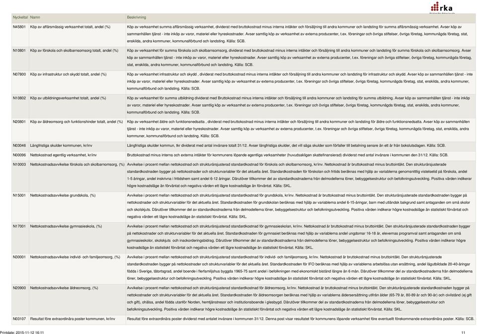 Avser samtlig köp av verksamhet av externa producenter, t.ex. föreningar och övriga stiftelser, övriga företag, kommunägda företag, stat, enskilda, andra kommuner, kommunalförbund och landsting.