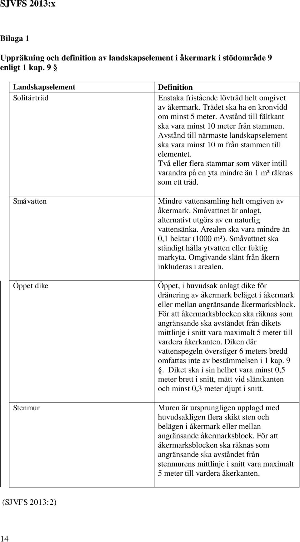 Avstånd till fältkant ska vara minst 10 meter från stammen. Avstånd till närmaste landskapselement ska vara minst 10 m från stammen till elementet.