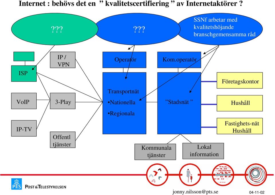 VPN Operatör Kom.