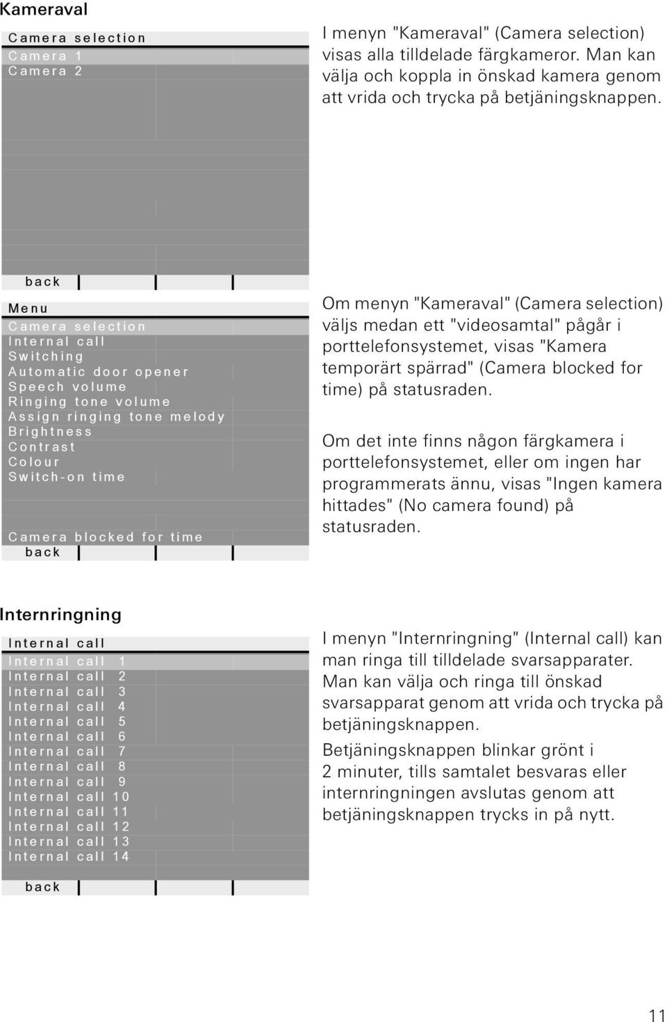 Menu Camera selecton Internal call Swtchng Automatc door opener Speech volume Rngng tone volume Assgn rngng tone melody Brghtness Contrast Colour Swtch-on tme Camera blocked for tme Om menyn