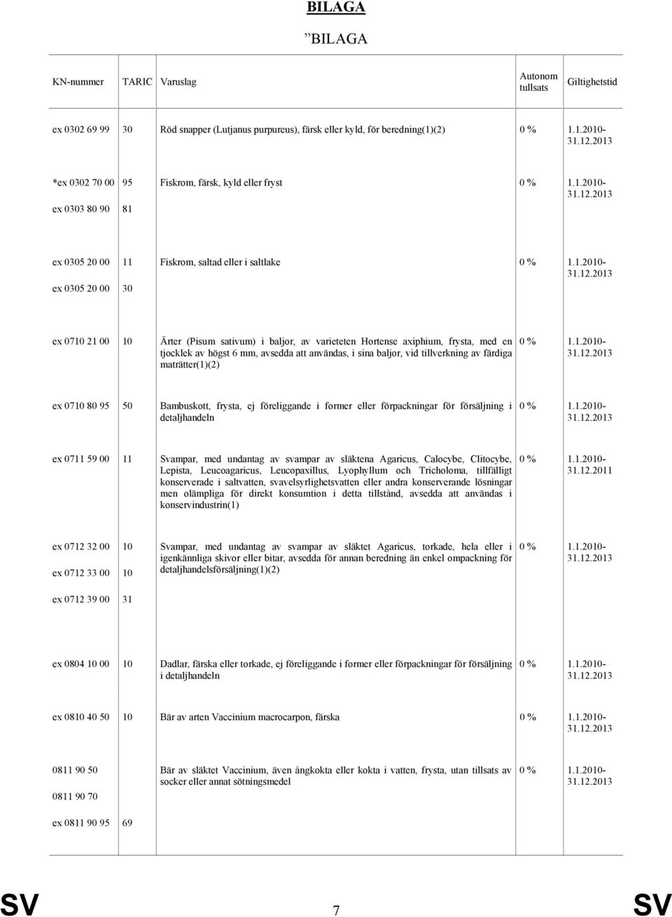baljor, vid tillverkning av färdiga maträtter(1)(2) ex 0710 80 95 50 Bambuskott, frysta, ej föreliggande i former eller förpackningar för försäljning i detaljhandeln ex 0711 59 00 11 Svampar, med