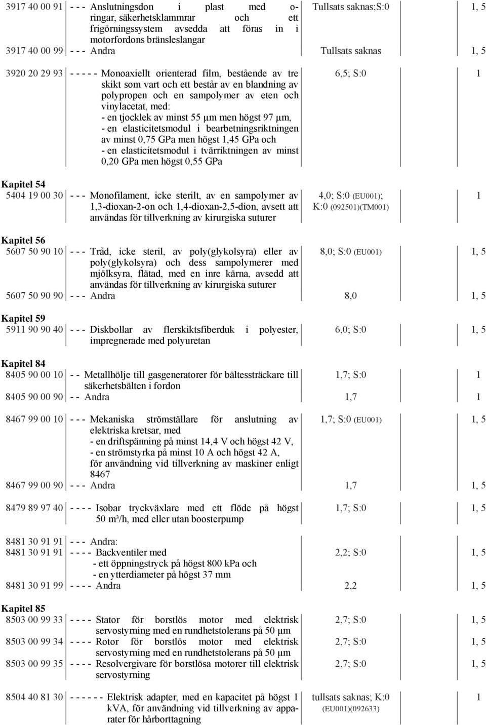 med: - en tjocklek av minst 55 µm men högst 97 µm, - en elasticitetsmodul i bearbetningsriktningen av minst 0,75 GPa men högst 1,45 GPa och - en elasticitetsmodul i tvärriktningen av minst 0,20 GPa