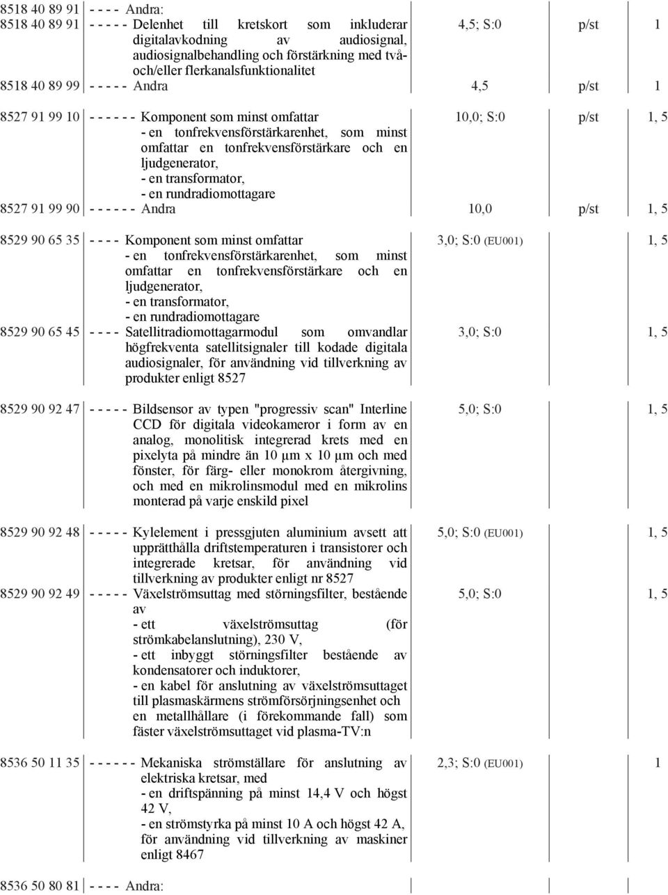 tonfrekvensförstärkare och en ljudgenerator, - en transformator, - en rundradiomottagare 8527 91 99 90 - - - - - - Andra 10,0 p/st 1, 5 8529 90 65 35 - - - - Komponent som minst omfattar - en