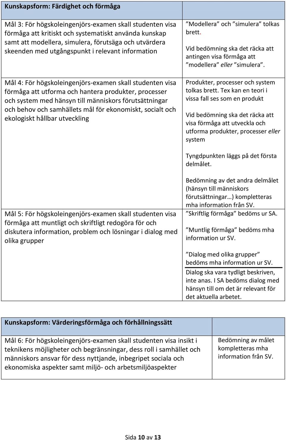 människors förutsättningar och behov och samhällets mål för ekonomiskt, socialt och ekologiskt hållbar utveckling Modellera och simulera tolkas brett.