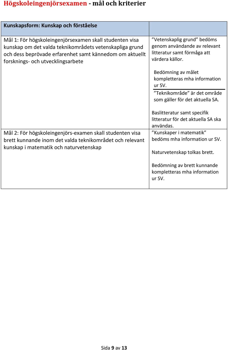 Bedömning av målet kompletteras mha information ur SV. Teknikområde är det område som gäller för det aktuella SA.