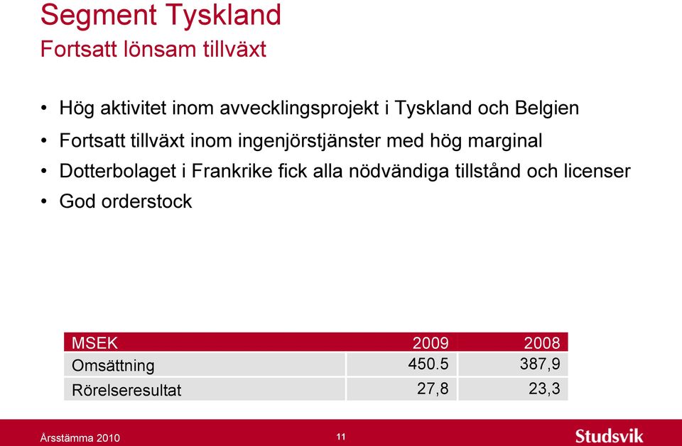 ingenjörstjänster med hög marginal Dotterbolaget i Frankrike fick alla