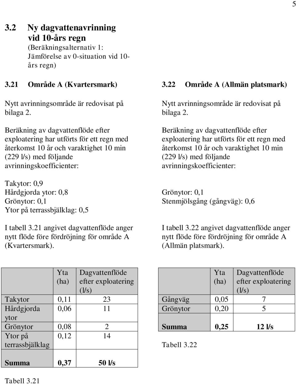 Ytor på terrassbjälklag: 0,5 I tabell 3.21 angivet dagvattenflöde anger nytt flöde före fördröjning för område A (Kvartersmark). 3.22 Område A (Allmän platsmark) Nytt avrinningsområde är redovisat på bilaga 2.