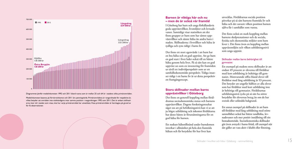 Primärområdena är rangordnade för respektive år, vilket betyder att områden inte nödvändigtvis intar samma position i rangordningen 1992 som 2011.