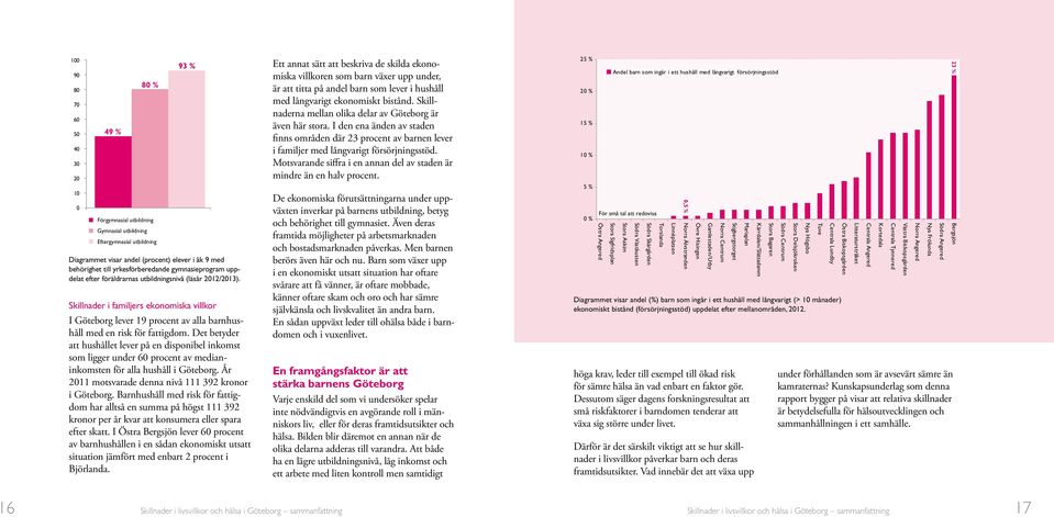 Skillnader i familjers ekonomiska villkor I Göteborg lever 19 procent av alla barnhushåll med en risk för fattigdom.