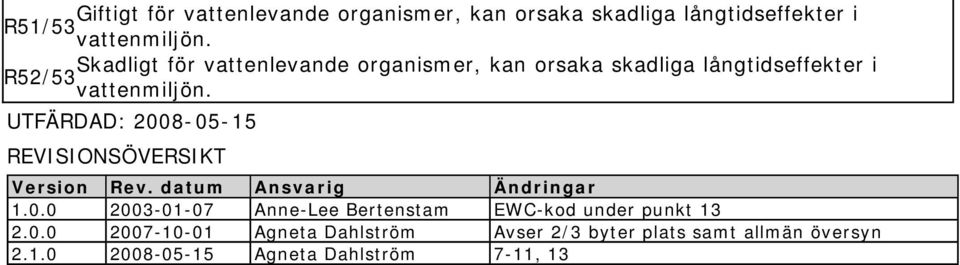 UTFÄRDAD: 2008-05-15 REVISIONSÖVERSIKT Version Rev. datum Ansvarig Ändringar 1.0.0 2003-01-07 Anne-Lee Bertenstam EWC-kod under punkt 13 2.