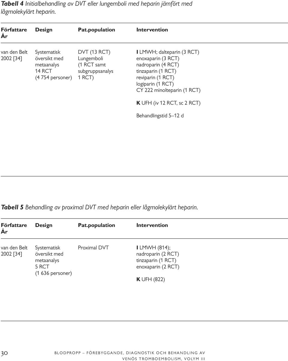 subgruppsanalys tinzaparin (1 RCT) (4 754 personer) 1 RCT) reviparin (1 RCT) logiparin (1 RCT) CY 222 minolteparin (1 RCT) K UFH (iv 12 RCT, sc 2 RCT) Behandlingstid 5 12 d Tabell 5 Behandling av