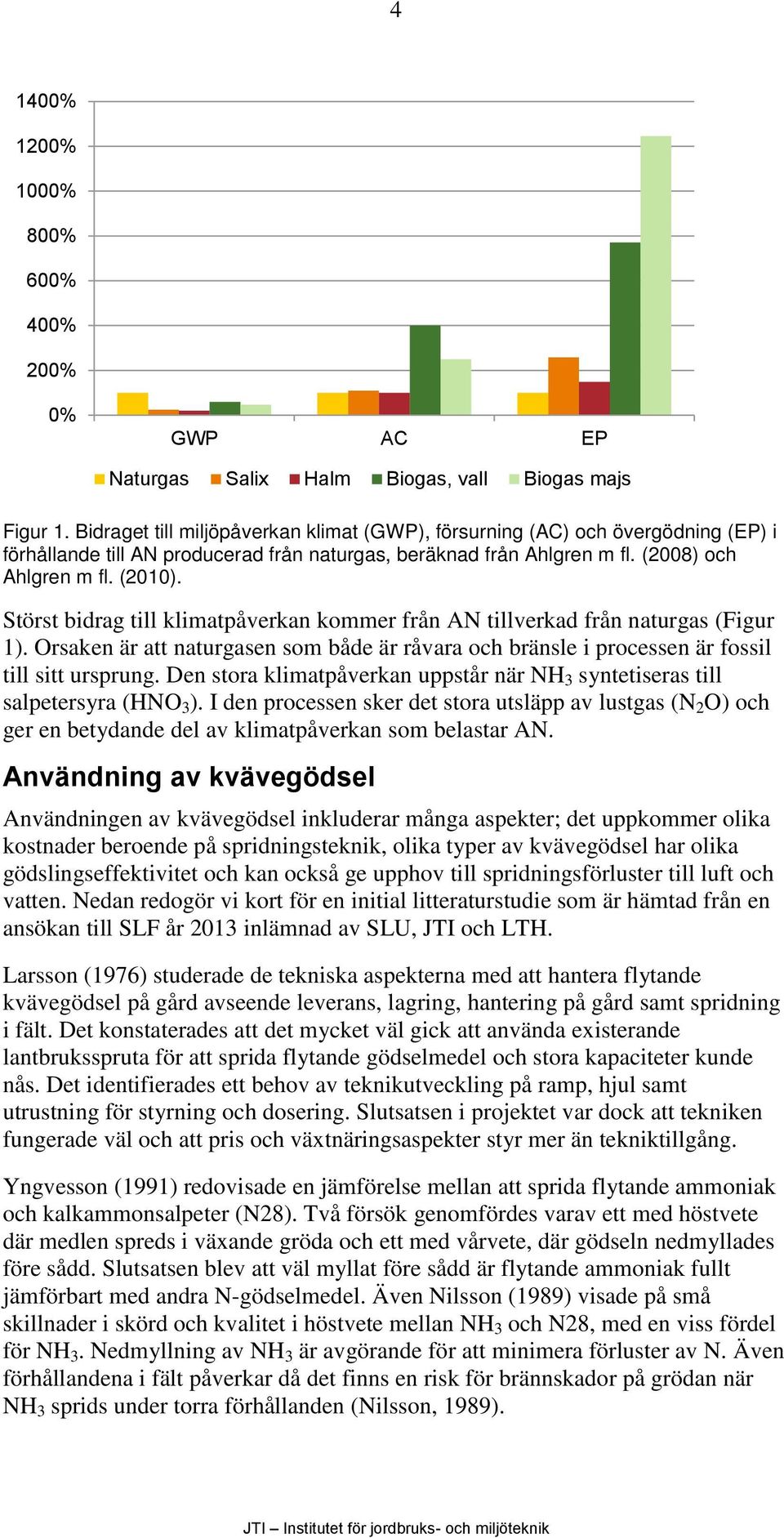 Störst bidrag till klimatpåverkan kommer från AN tillverkad från naturgas (Figur 1). Orsaken är att naturgasen som både är råvara och bränsle i processen är fossil till sitt ursprung.