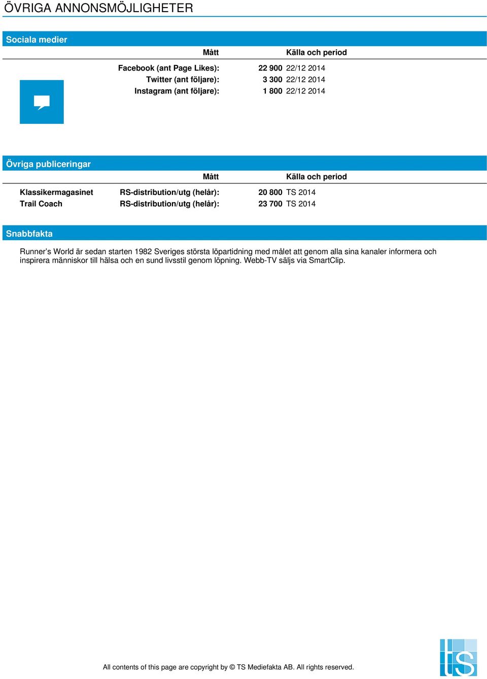 RS-distribution/utg (helår): 23 700 TS 2014 Snabbfakta Runner s World är sedan starten 1982 Sveriges största löpartidning med målet att genom alla sina kanaler