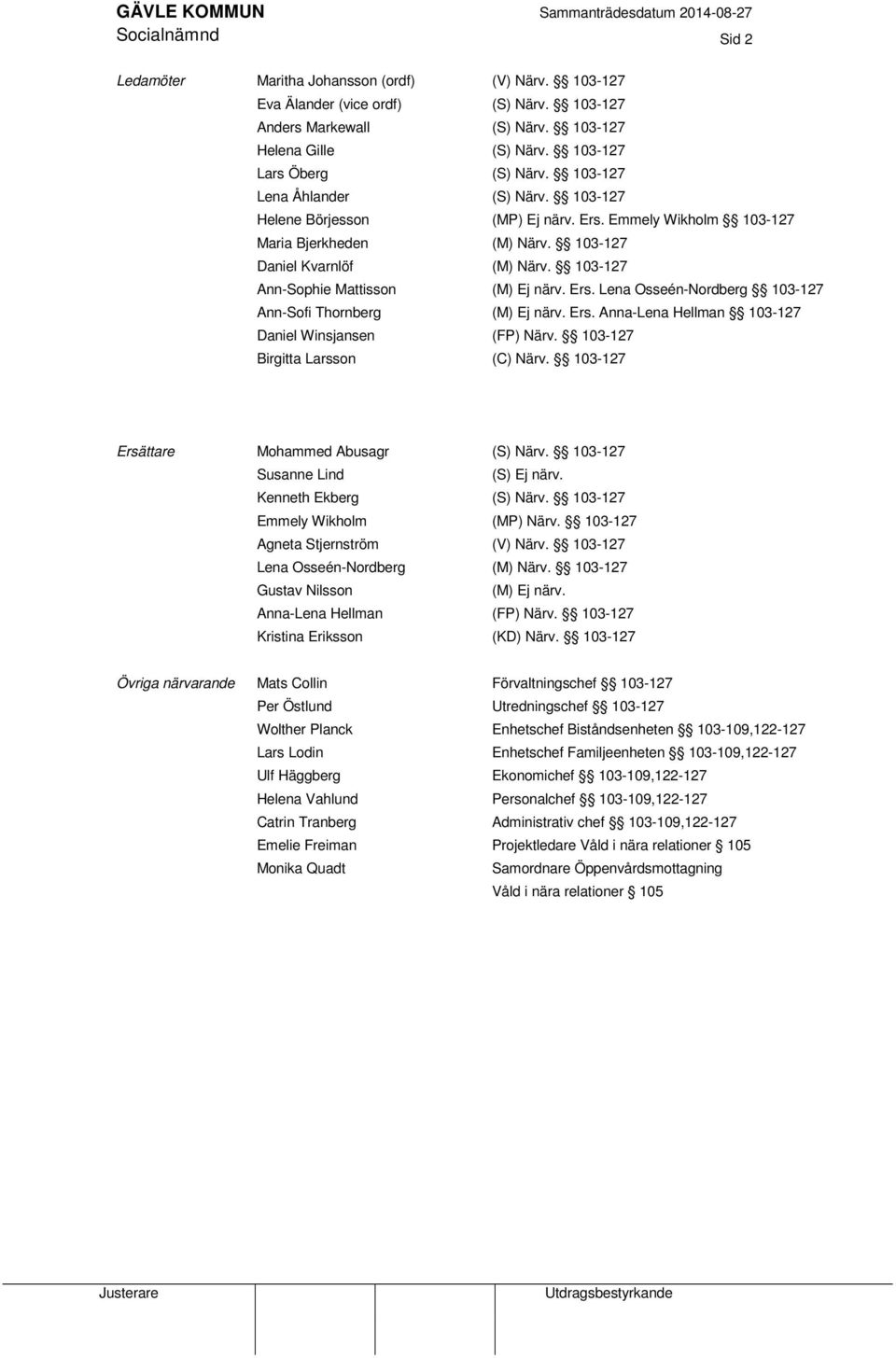 Emmely Wikholm 103-127 (M) Närv. 103-127 (M) Närv. 103-127 (M) Ej närv. Ers. Lena Osseén-Nordberg 103-127 (M) Ej närv. Ers. Anna-Lena Hellman 103-127 (FP) Närv. 103-127 (C) Närv.